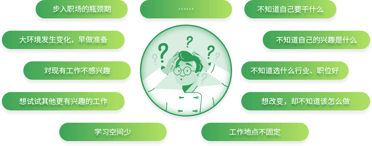 轉(zhuǎn)行原因