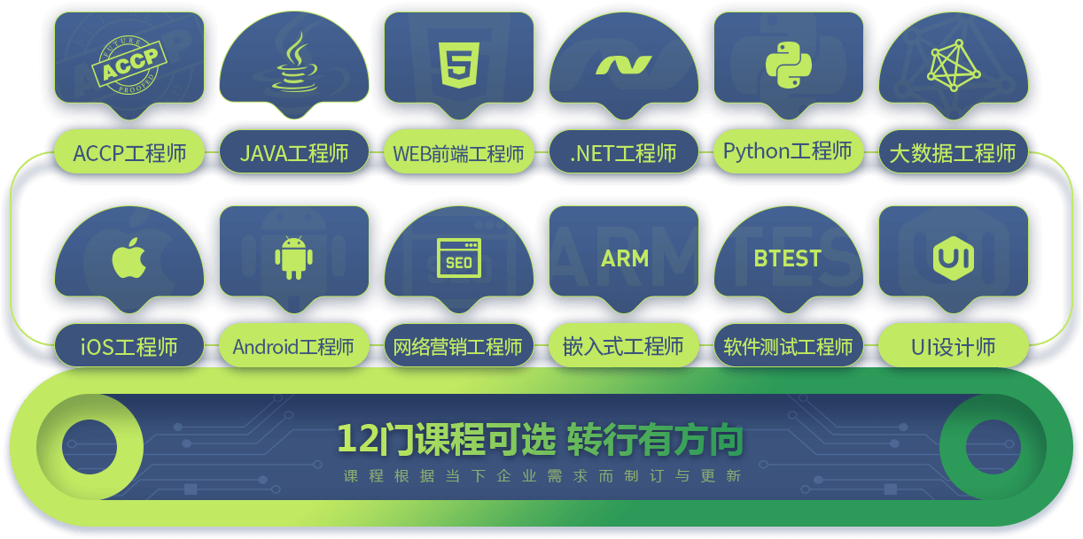 課程選擇